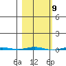 Point Barrow tide chart for Saturday, March 9, 2024