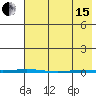 Point Barrow tide chart for Monday, April 15, 2024