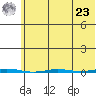 Point Barrow tide chart for Tuesday, April 23, 2024