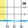 Point Barrow tide chart for Tuesday, April 30, 2024