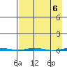 Point Barrow tide chart for Saturday, April 6, 2024