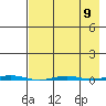 Point Barrow tide chart for Tuesday, April 9, 2024