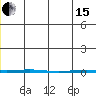 Point Barrow tide chart for Wednesday, May 15, 2024