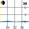Point Barrow tide chart for Thursday, May 30, 2024