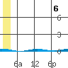Point Barrow tide chart for Monday, May 6, 2024