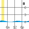 Point Barrow tide chart for Wednesday, May 8, 2024