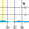 Point Barrow tide chart for Thursday, May 9, 2024