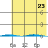 Point Barrow tide chart for Friday, August 23, 2024