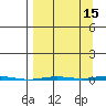 Point Barrow tide chart for Sunday, September 15, 2024