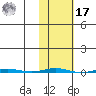 Point Barrow tide chart for Thursday, October 17, 2024