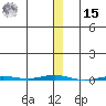 Point Barrow tide chart for Friday, November 15, 2024