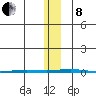 Point Barrow tide chart for Friday, November 8, 2024