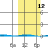 Point Barrow tide chart for Wednesday, March 12, 2025
