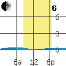 Point Barrow tide chart for Thursday, March 6, 2025