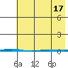 Point Barrow tide chart for Thursday, April 17, 2025