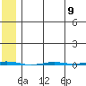 Point Barrow tide chart for Saturday, August 9, 2025