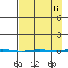 Point Barrow tide chart for Saturday, September 6, 2025