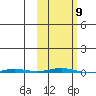 Point Barrow tide chart for Thursday, October 9, 2025