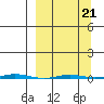 Point Barrow tide chart for Saturday, March 21, 2026