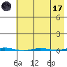 Point Barrow tide chart for Friday, April 17, 2026
