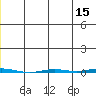 Point Barrow tide chart for Friday, May 15, 2026