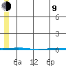 Point Barrow tide chart for Saturday, May 9, 2026