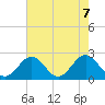 Mobjack Bay tide chart for Friday, May 7, 2021