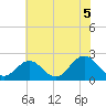 Mobjack Bay tide chart for Monday, July 5, 2021