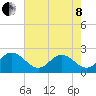 Mobjack Bay tide chart for Sunday, May 8, 2022