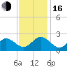 Mobjack Bay tide chart for Wednesday, November 16, 2022