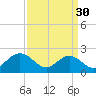 Mobjack Bay tide chart for Thursday, March 30, 2023