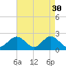 Mobjack Bay tide chart for Sunday, April 30, 2023