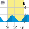 Mobjack Bay tide chart for Thursday, April 6, 2023