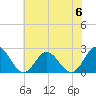 Mobjack Bay tide chart for Tuesday, June 6, 2023