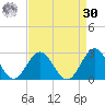 Mobjack Bay tide chart for Wednesday, August 30, 2023