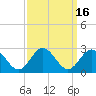 Mobjack Bay tide chart for Saturday, September 16, 2023