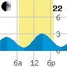 Mobjack Bay tide chart for Friday, September 22, 2023