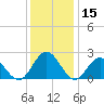 Mobjack Bay tide chart for Friday, December 15, 2023