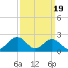 Mobjack Bay tide chart for Tuesday, March 19, 2024