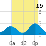 Mobjack Bay tide chart for Thursday, August 15, 2024