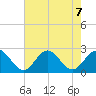 Mobjack Bay tide chart for Wednesday, August 7, 2024