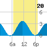 Mobjack Bay tide chart for Friday, September 20, 2024