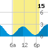 Mobjack Bay tide chart for Tuesday, April 15, 2025