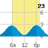 Mobjack Bay tide chart for Wednesday, April 23, 2025