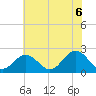 Mobjack Bay tide chart for Friday, June 6, 2025
