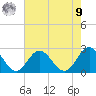 Mobjack Bay tide chart for Saturday, August 9, 2025