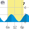 Mobjack Bay tide chart for Sunday, September 7, 2025