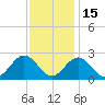 Mobjack Bay tide chart for Saturday, November 15, 2025