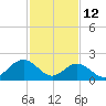 Mobjack Bay tide chart for Thursday, February 12, 2026