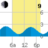 Mobjack Bay tide chart for Saturday, May 9, 2026